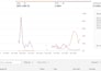 be your amazon PPC expert to lower acos and increase ROI by advanced strategies